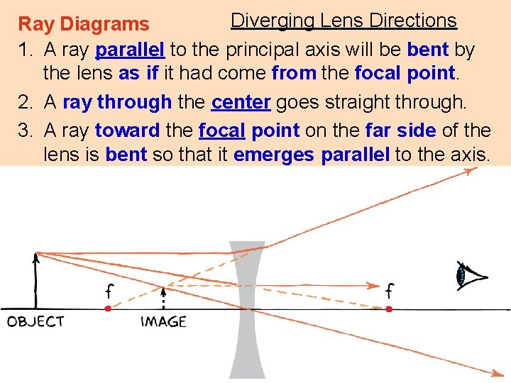 Diverging Lens Directions Ray Diagrams 1. A ray parallel to the principal axis will