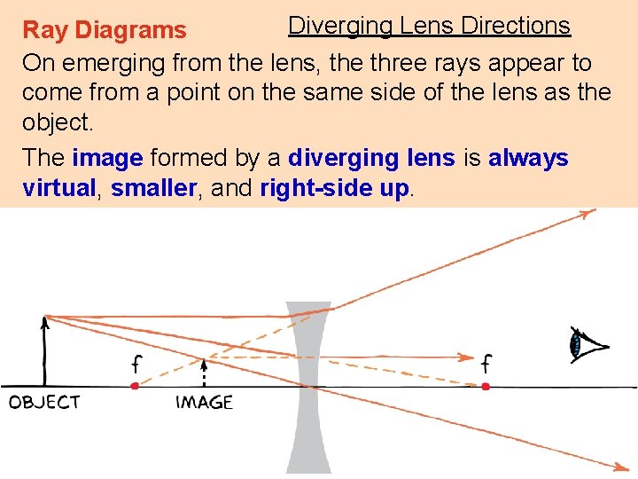 Diverging Lens Directions Ray Diagrams On emerging from the lens, the three rays appear