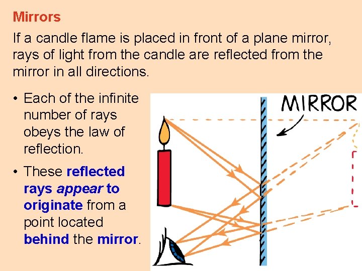 Mirrors If a candle flame is placed in front of a plane mirror, rays
