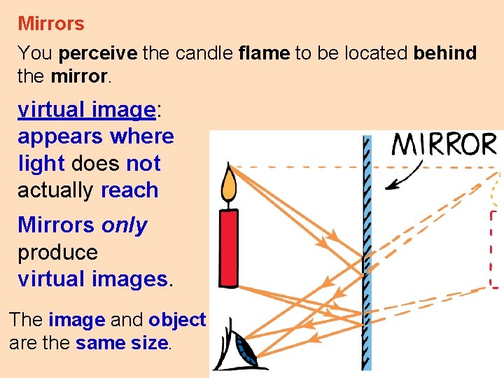 Mirrors You perceive the candle flame to be located behind the mirror. virtual image: