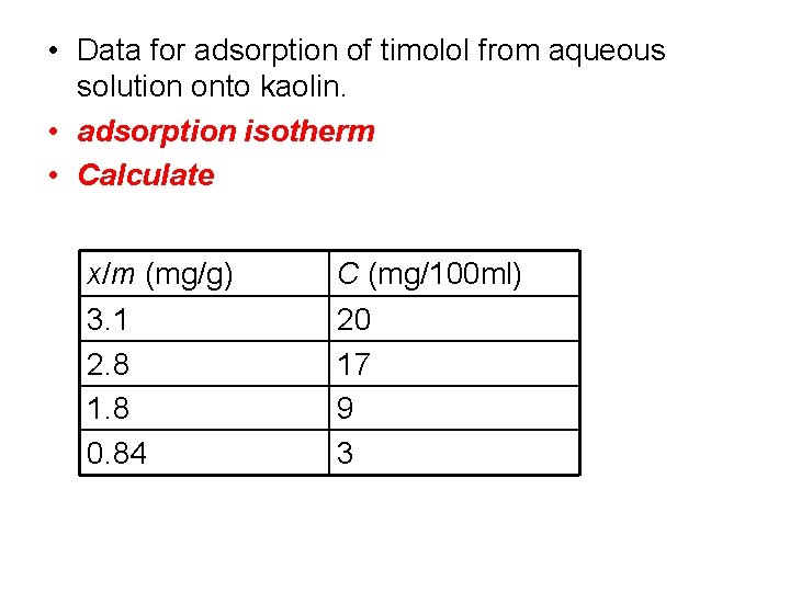 • Data for adsorption of timolol from aqueous solution onto kaolin. • adsorption • Data for adsorption of timolol from aqueous solution onto kaolin. • adsorption