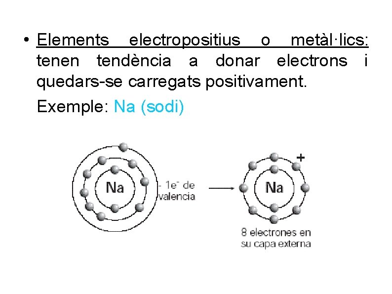 • Elements electropositius o metàl·lics: tenen tendència a donar electrons i quedars-se carregats • Elements electropositius o metàl·lics: tenen tendència a donar electrons i quedars-se carregats