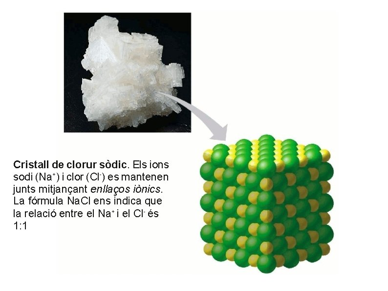 Cristall de clorur sòdic. Els ions sodi (Na+) i clor (Cl-) es mantenen junts Cristall de clorur sòdic. Els ions sodi (Na+) i clor (Cl-) es mantenen junts