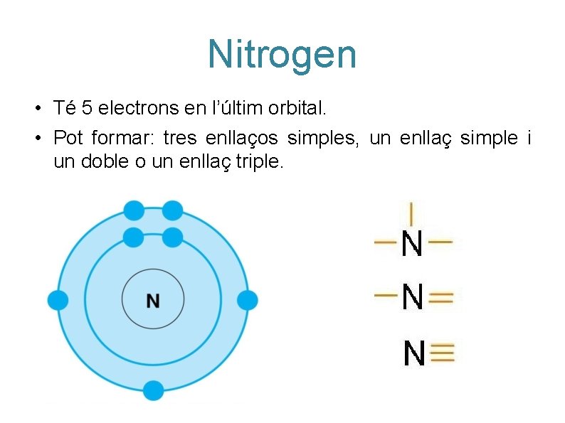 Nitrogen • Té 5 electrons en l’últim orbital. • Pot formar: tres enllaços simples, Nitrogen • Té 5 electrons en l’últim orbital. • Pot formar: tres enllaços simples,