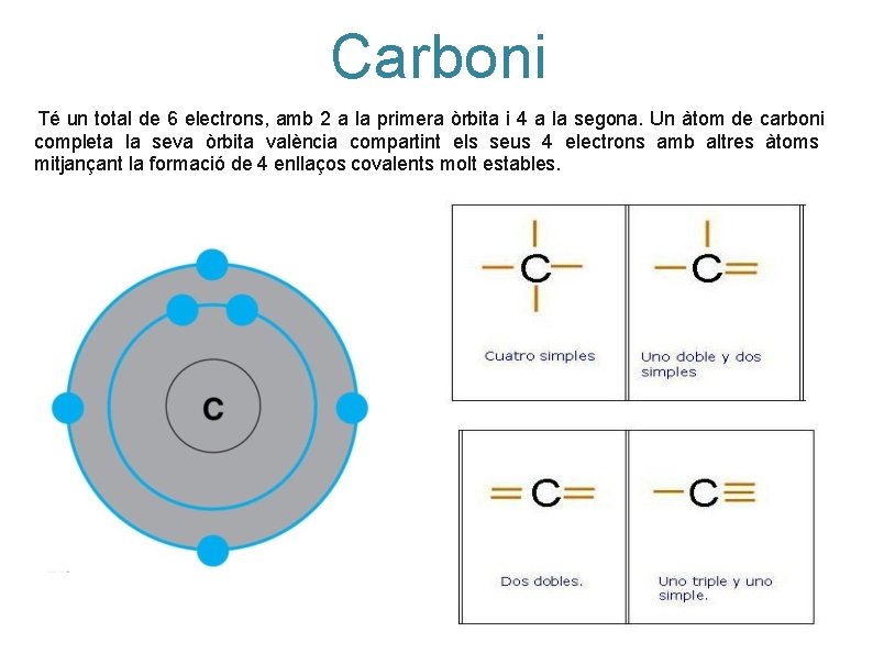 Carboni Té un total de 6 electrons, amb 2 a la primera òrbita i Carboni Té un total de 6 electrons, amb 2 a la primera òrbita i