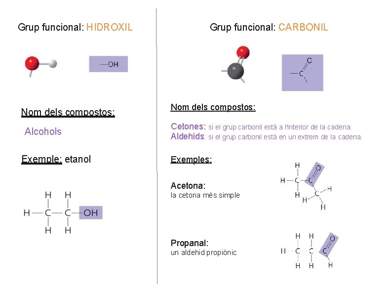 Grup funcional: HIDROXIL Nom dels compostos: Alcohols Exemple: etanol Grup funcional: CARBONIL Nom dels Grup funcional: HIDROXIL Nom dels compostos: Alcohols Exemple: etanol Grup funcional: CARBONIL Nom dels