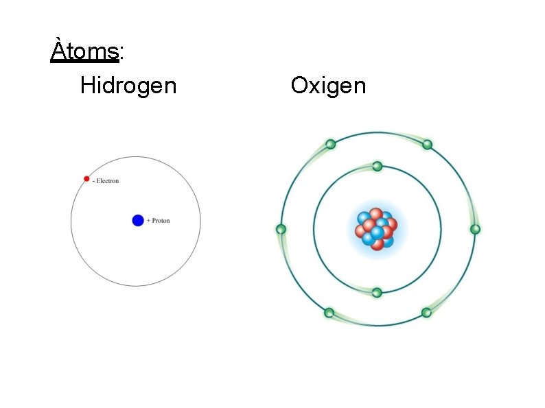 Àtoms: Hidrogen Oxigen Àtoms: Hidrogen Oxigen