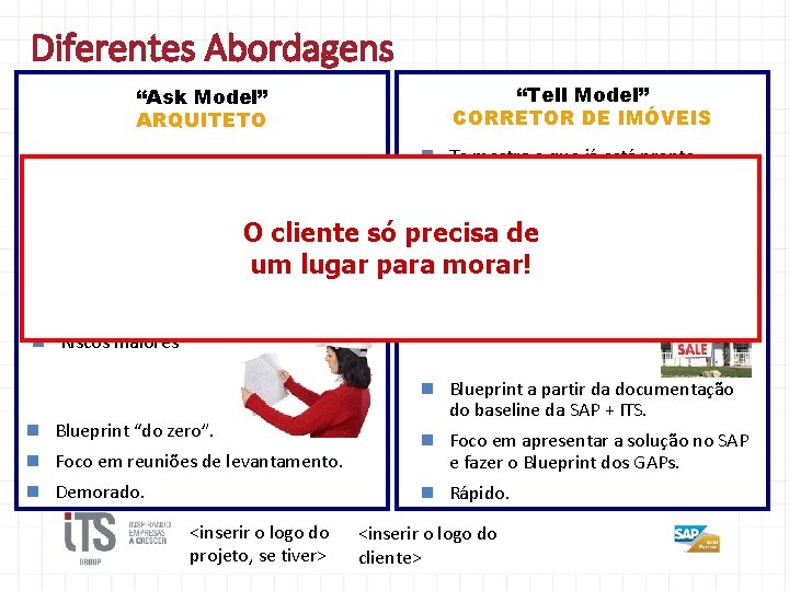 Diferentes Abordagens “Tell Model” CORRETOR DE IMÓVEIS “Ask Model” ARQUITETO n Te mostra o