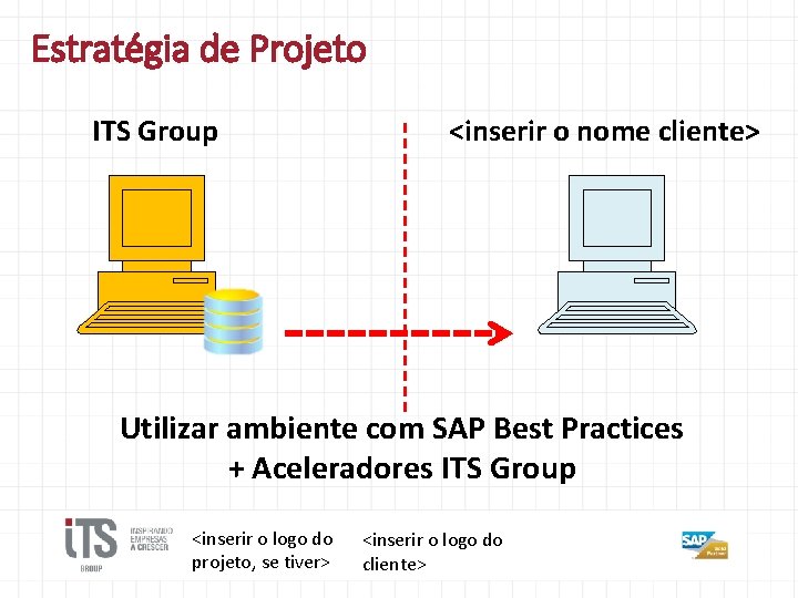 Estratégia de Projeto ITS Group <inserir o nome cliente> Utilizar ambiente com SAP Best