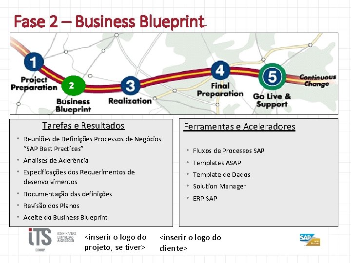 Fase 2 – Business Blueprint 2 Tarefas e Resultados Ferramentas e Aceleradores • Reuniões