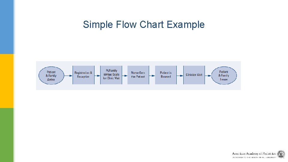 Simple Flow Chart Example 