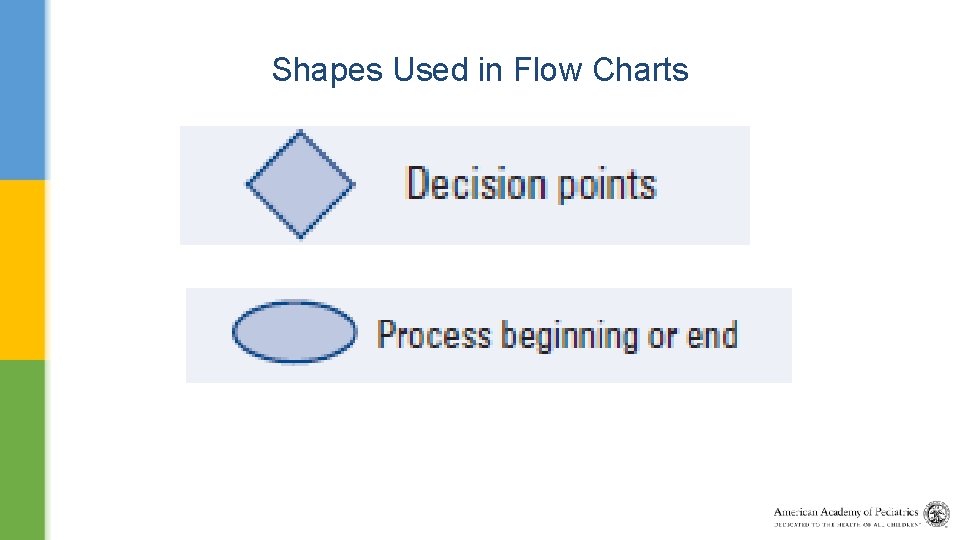 Shapes Used in Flow Charts 