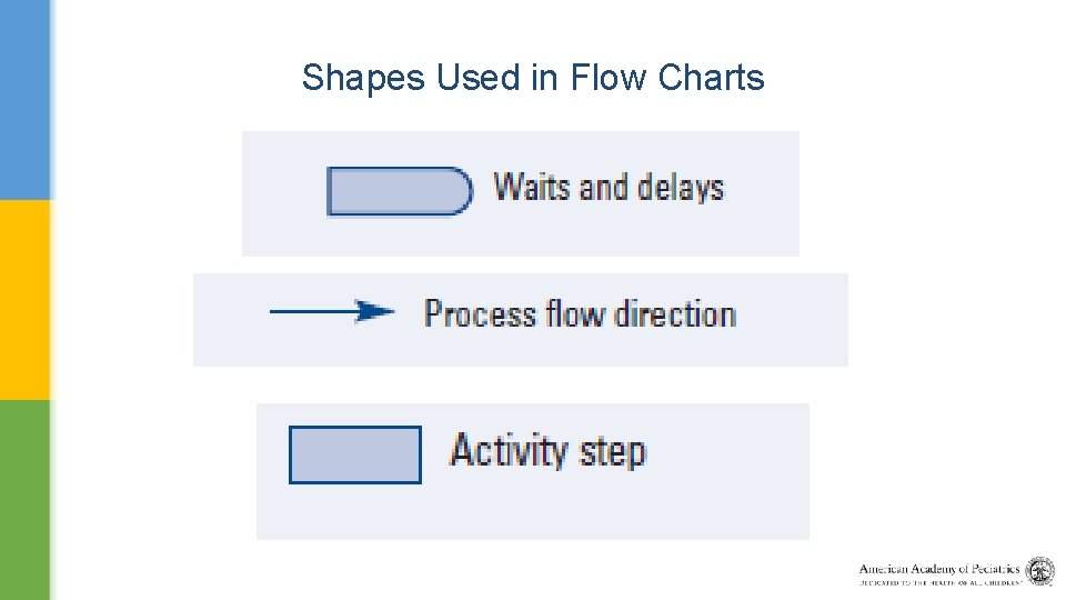 Shapes Used in Flow Charts 
