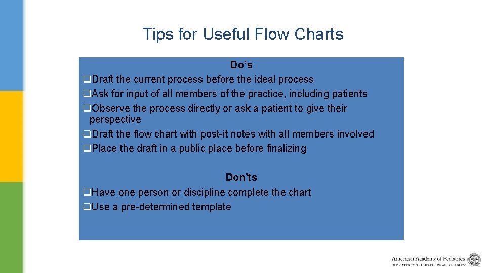 Tips for Useful Flow Charts Do’s q. Draft the current process before the ideal