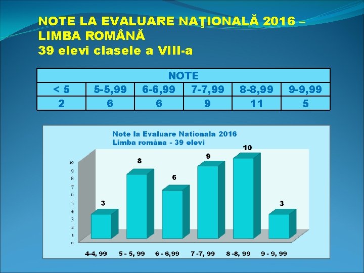 NOTE LA EVALUARE NAŢIONALĂ 2016 – LIMBA ROM NĂ 39 elevi clasele a VIII-a