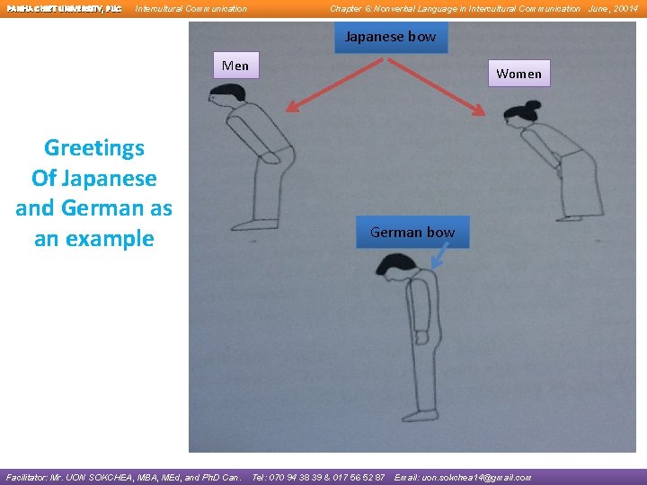 PANHA CHIET UNIVERSITY, PUC Intercultural Communication Chapter 6: Nonverbal Language in Intercultural Communication June,