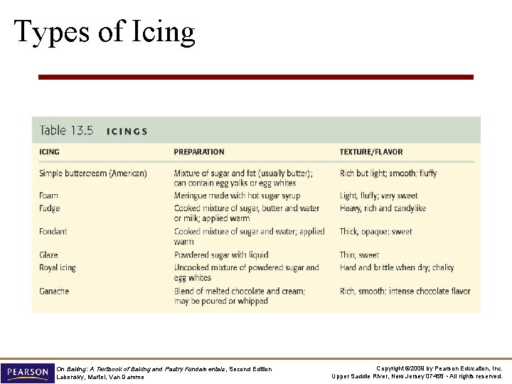 Types of Icing On Baking: A Textbook of Baking and Pastry Fundamentals, Second Edition