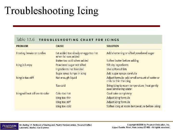 Troubleshooting Icing On Baking: A Textbook of Baking and Pastry Fundamentals, Second Edition Labensky,