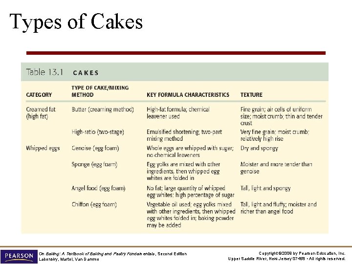 Types of Cakes On Baking: A Textbook of Baking and Pastry Fundamentals, Second Edition