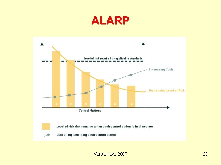 ALARP Version two 2007 27 