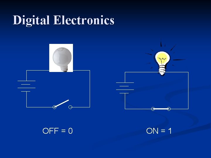 Digital Electronics OFF = 0 ON = 1 