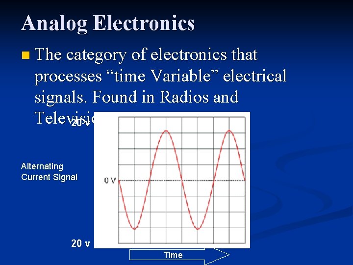 Analog Electronics n The category of electronics that processes “time Variable” electrical signals. Found