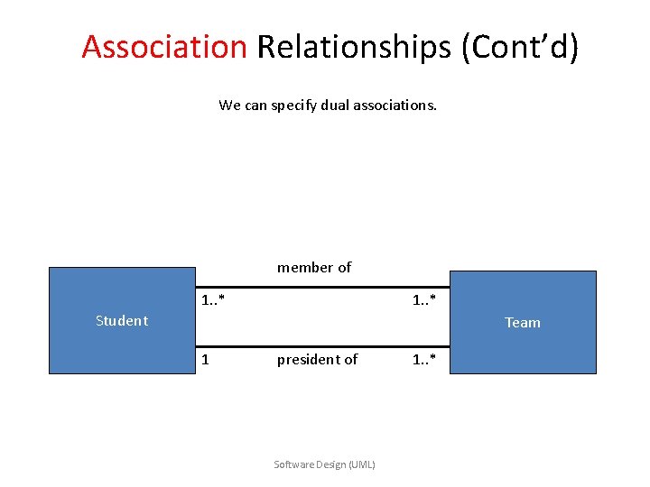 Association Relationships (Cont’d) We can specify dual associations. member of 1. . * Student Association Relationships (Cont’d) We can specify dual associations. member of 1. . * Student