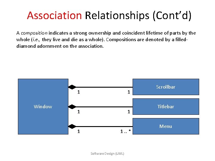 Association Relationships (Cont’d) A composition indicates a strong ownership and coincident lifetime of parts Association Relationships (Cont’d) A composition indicates a strong ownership and coincident lifetime of parts