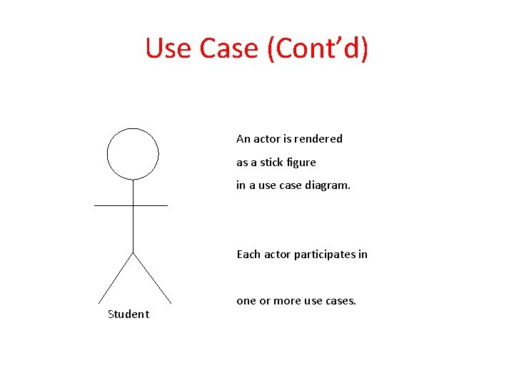 Use Case (Cont’d) An actor is rendered as a stick figure in a use Use Case (Cont’d) An actor is rendered as a stick figure in a use