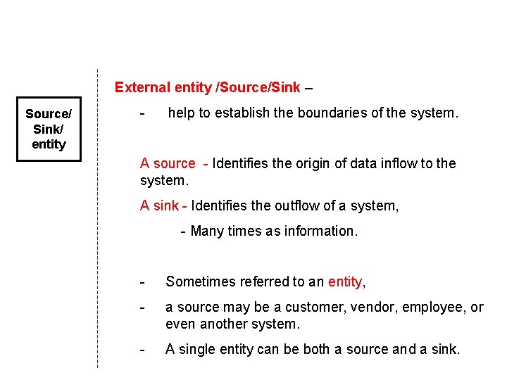 External entity /Source/Sink – Source/ Sink/ entity - help to establish the boundaries of External entity /Source/Sink – Source/ Sink/ entity - help to establish the boundaries of