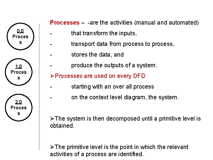 Processes – -are the activities (manual and automated) 0. 0 Proces s 1. 0 Processes – -are the activities (manual and automated) 0. 0 Proces s 1. 0