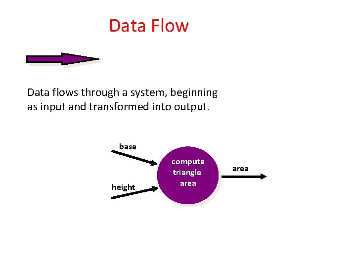 Data Flow Data flows through a system, beginning as input and transformed into output. Data Flow Data flows through a system, beginning as input and transformed into output.