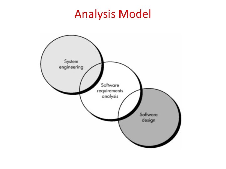Analysis Model Analysis Model
