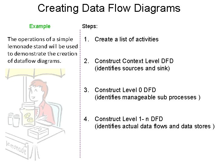 Creating Data Flow Diagrams Example The operations of a simple lemonade stand will be Creating Data Flow Diagrams Example The operations of a simple lemonade stand will be
