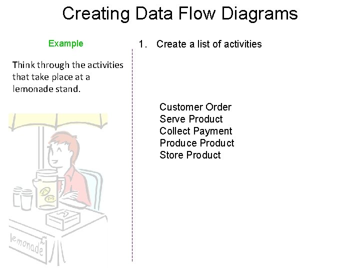 Creating Data Flow Diagrams Example 1. Create a list of activities Think through the Creating Data Flow Diagrams Example 1. Create a list of activities Think through the