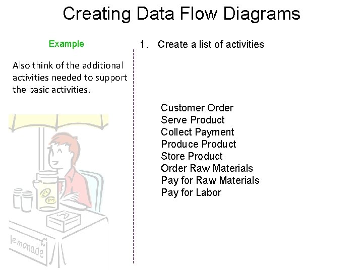Creating Data Flow Diagrams Example 1. Create a list of activities Also think of Creating Data Flow Diagrams Example 1. Create a list of activities Also think of