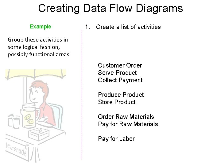 Creating Data Flow Diagrams Example 1. Create a list of activities Group these activities Creating Data Flow Diagrams Example 1. Create a list of activities Group these activities