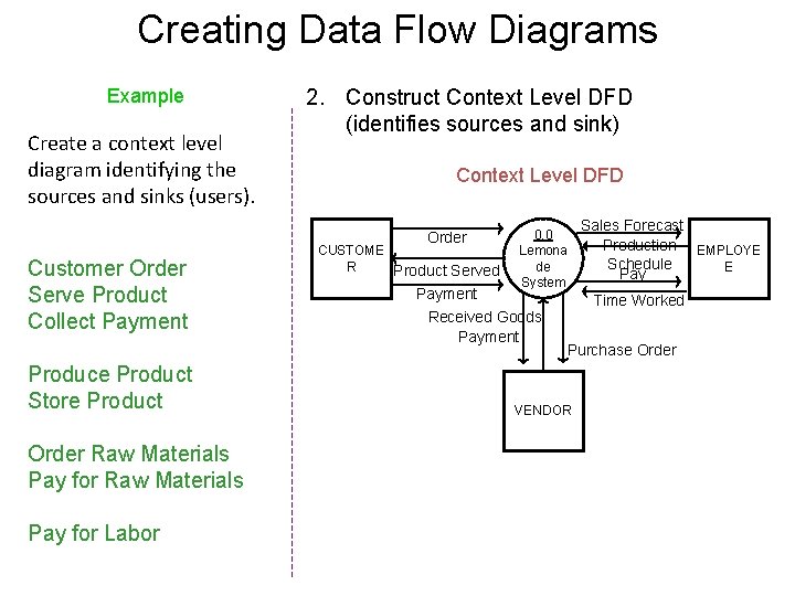 Creating Data Flow Diagrams Example Create a context level diagram identifying the sources and Creating Data Flow Diagrams Example Create a context level diagram identifying the sources and