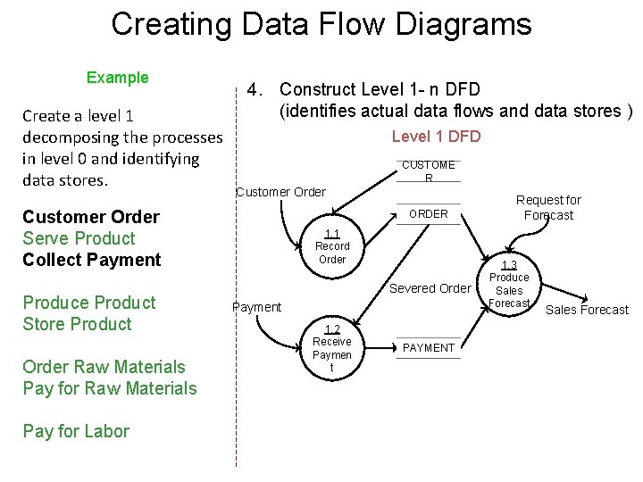 Creating Data Flow Diagrams Example Create a level 1 decomposing the processes in level Creating Data Flow Diagrams Example Create a level 1 decomposing the processes in level