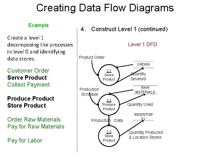 Creating Data Flow Diagrams Example Create a level 1 decomposing the processes in level Creating Data Flow Diagrams Example Create a level 1 decomposing the processes in level