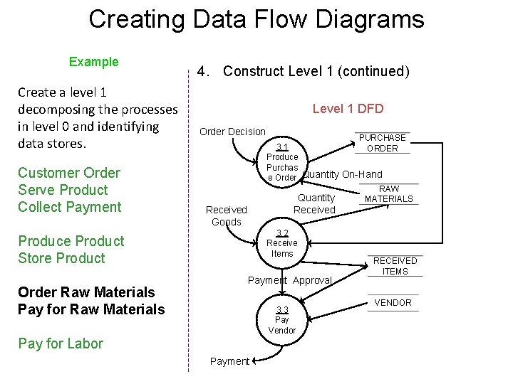 Creating Data Flow Diagrams Example Create a level 1 decomposing the processes in level Creating Data Flow Diagrams Example Create a level 1 decomposing the processes in level