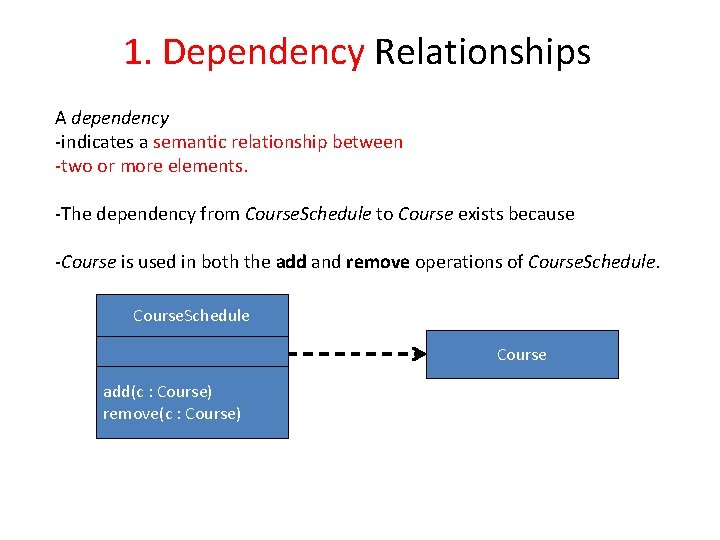 1. Dependency Relationships A dependency -indicates a semantic relationship between -two or more elements. 1. Dependency Relationships A dependency -indicates a semantic relationship between -two or more elements.