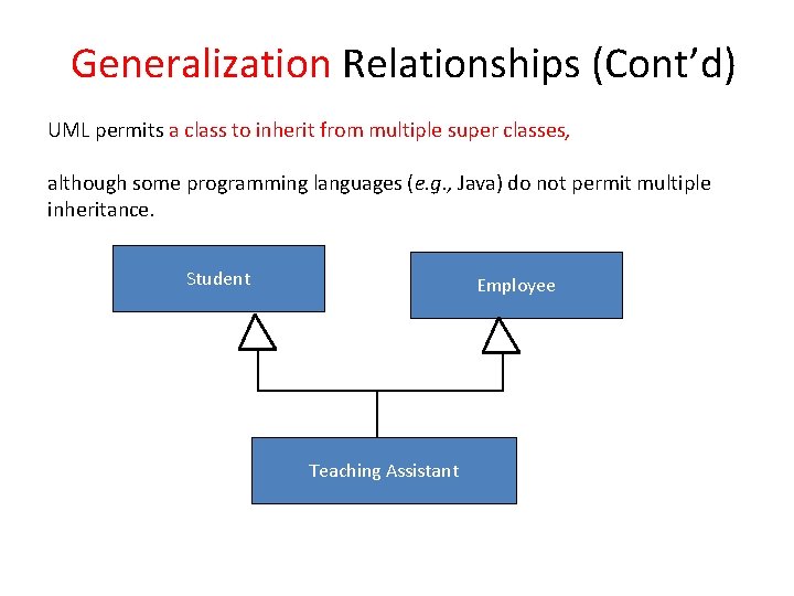 Generalization Relationships (Cont’d) UML permits a class to inherit from multiple super classes, although Generalization Relationships (Cont’d) UML permits a class to inherit from multiple super classes, although