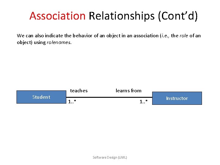 Association Relationships (Cont’d) We can also indicate the behavior of an object in an Association Relationships (Cont’d) We can also indicate the behavior of an object in an
