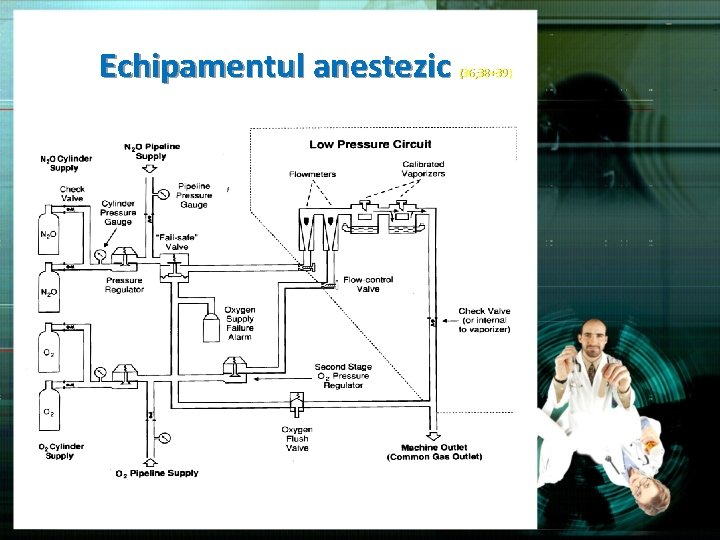 Echipamentul anestezic (36; 38+39) 