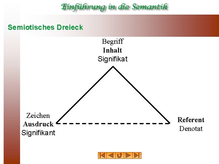 Semiotisches Dreieck Begriff Inhalt Signifikat Zeichen Ausdruck Signifikant Referent Denotat 