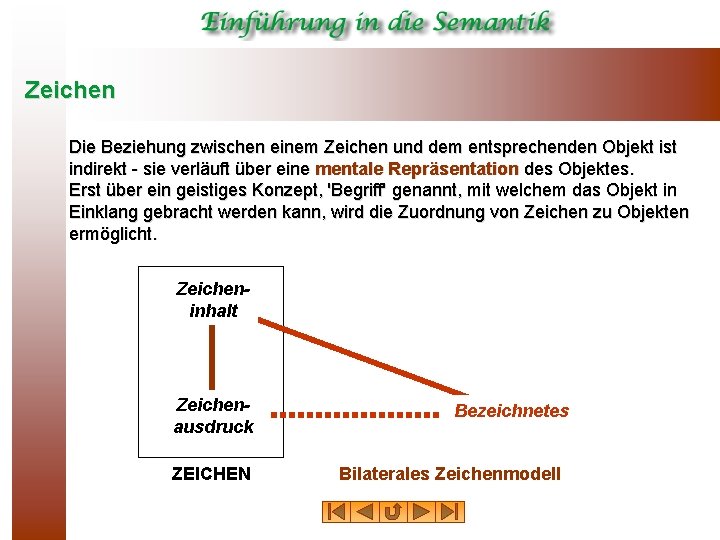 Zeichen Die Beziehung zwischen einem Zeichen und dem entsprechenden Objekt ist indirekt - sie