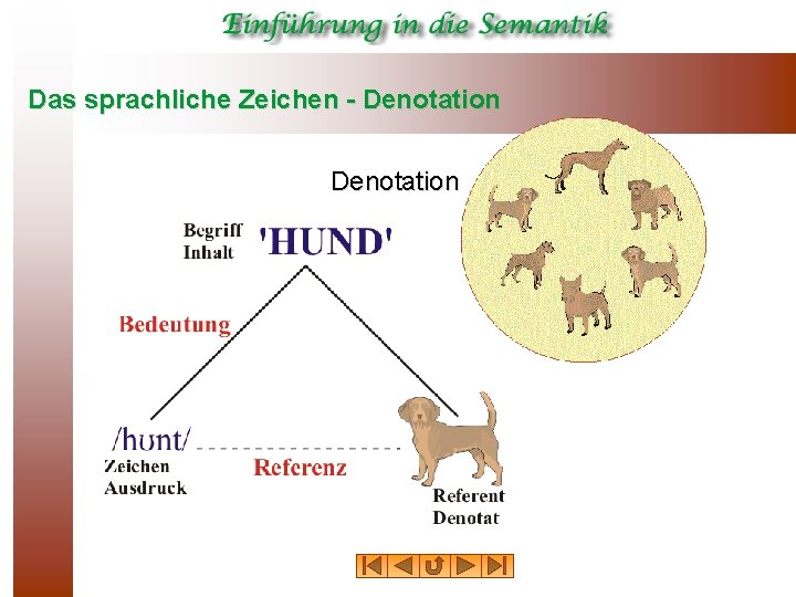 Das sprachliche Zeichen - Denotation 