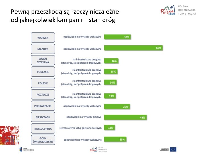 Pewną przeszkodą są rzeczy niezależne od jakiejkolwiek kampanii – stan dróg 