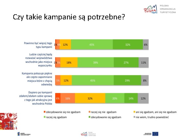 Czy takie kampanie są potrzebne? 